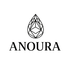 Anoura Skincare